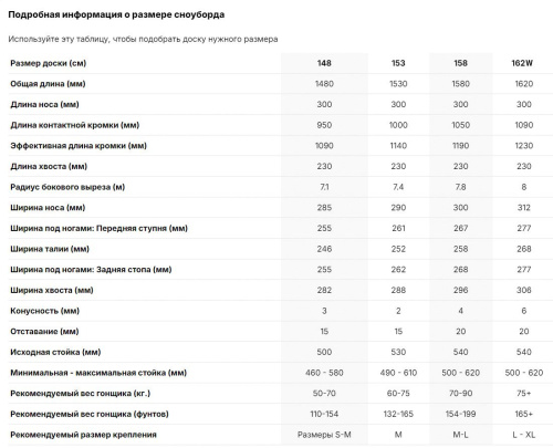Сноуборд Nidecker Alpha 2024, синий